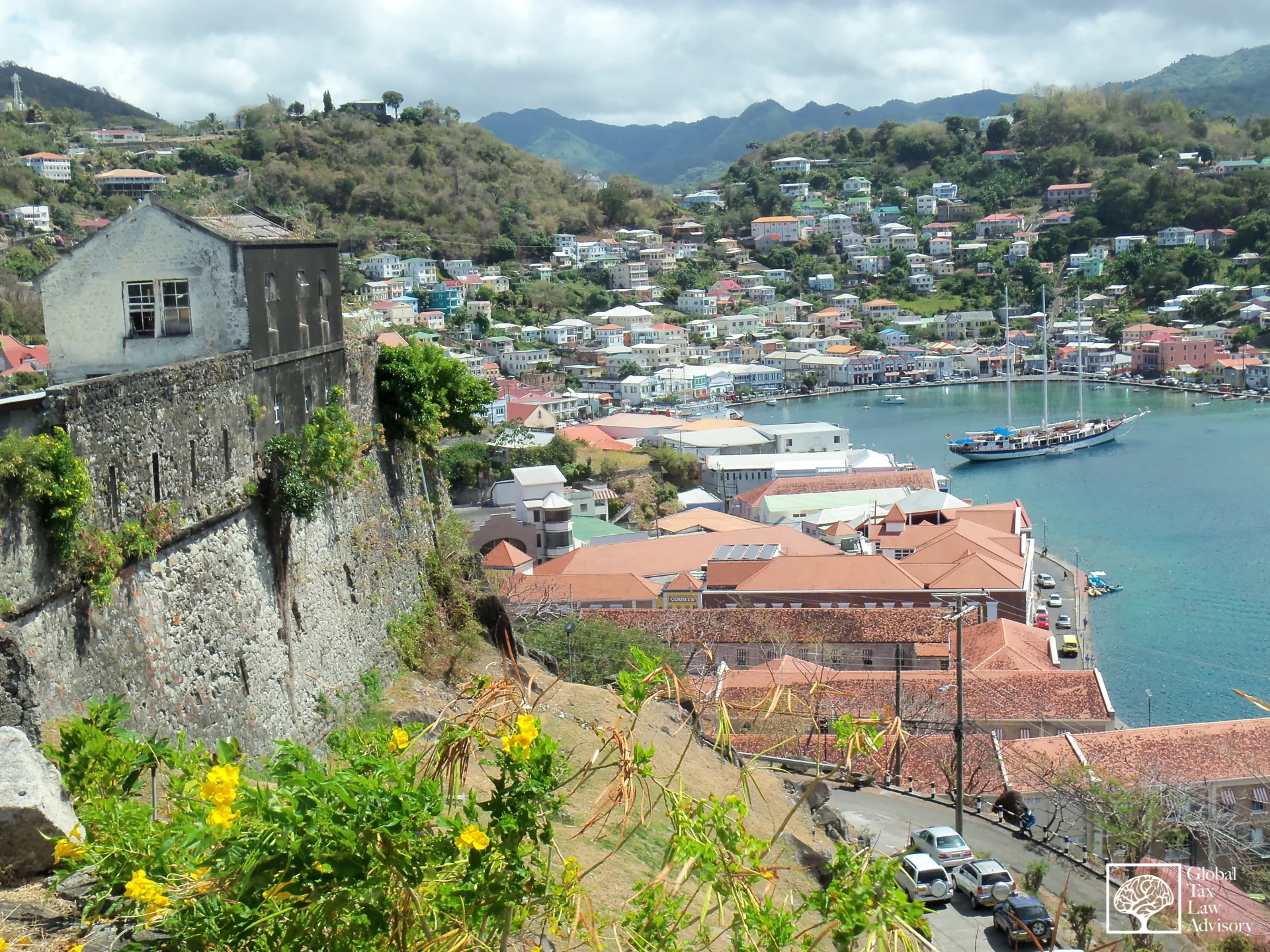 abrir empresa em Dominica
